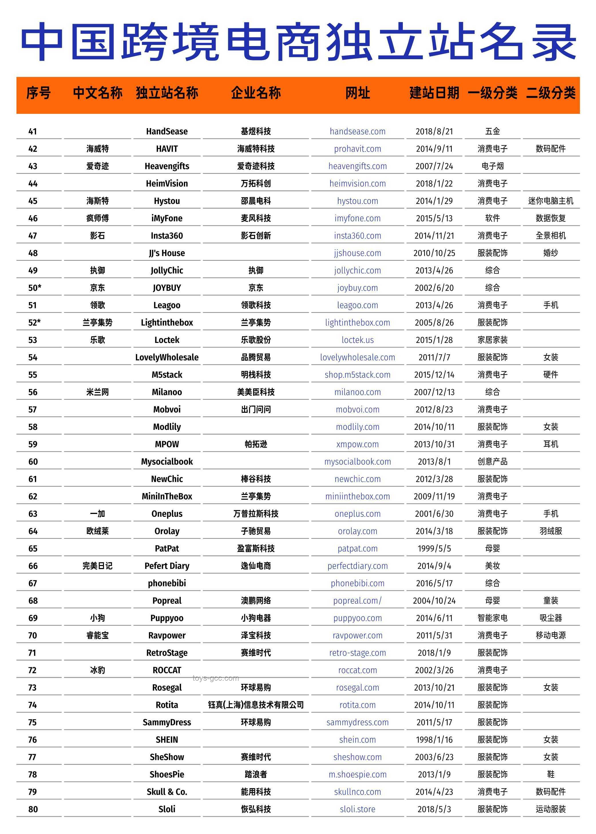 “抢出口”策略下的新思考：5月对美出口降幅为何扩大？